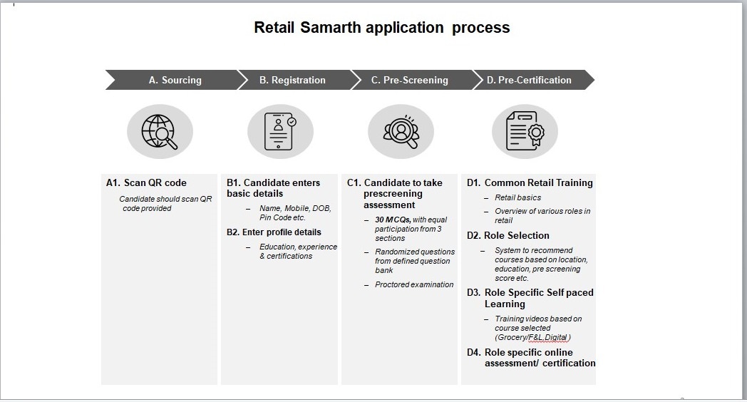 Retail Career Map
